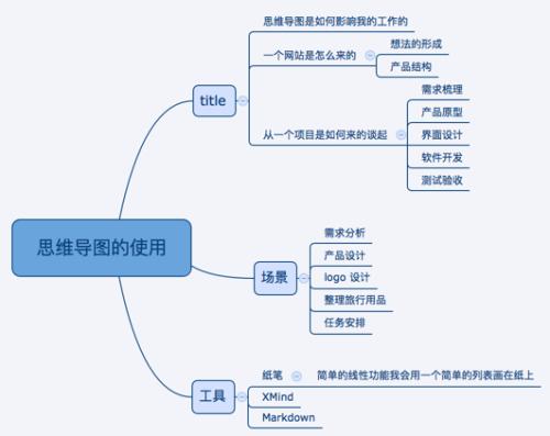 設(shè)計(jì)師面臨的問(wèn)題是彈性設(shè)計(jì)技術(shù)是否一定是一件好事