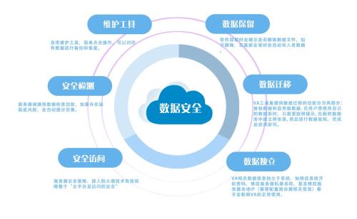 微軟使網(wǎng)絡(luò)攻擊者更難針對(duì)其Azure云計(jì)算平臺(tái)上托管的Web應(yīng)用程序