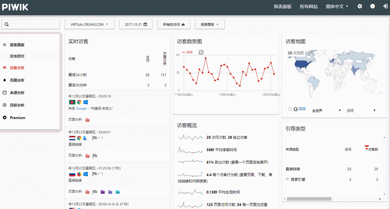 在opensource.google.com上找到有關(guān)Google開源項目的列表和內(nèi)部文檔