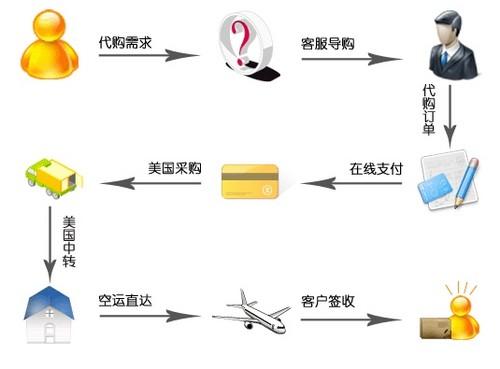 75％的人聲稱新規(guī)定的不確定性給操作風(fēng)險(xiǎn)流程造成壓力