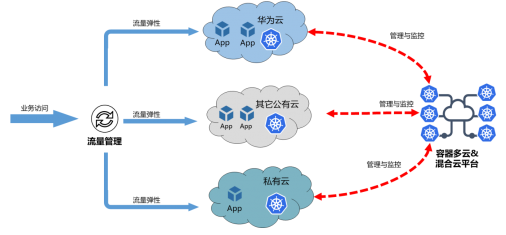 Cloudian為混合云對(duì)象存儲(chǔ)籌集了4100萬(wàn)美元的風(fēng)險(xiǎn)投資