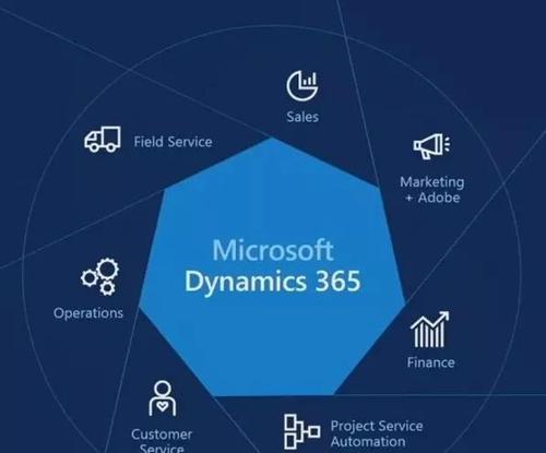 Dynamics 365通過關(guān)系見解提供CRM警報(bào)