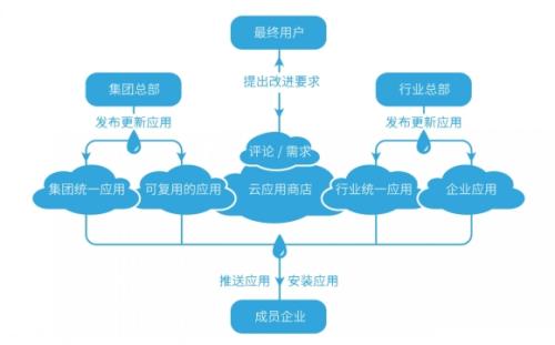 10月10日發(fā)布了可完成上述所有功能的多租戶云平臺(tái)Calabrio ONE