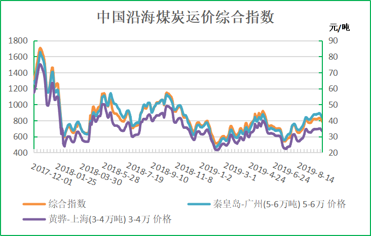 花旗集團在要約中以20.732股FAN的價格成交價格在1.71到2.32美元之間