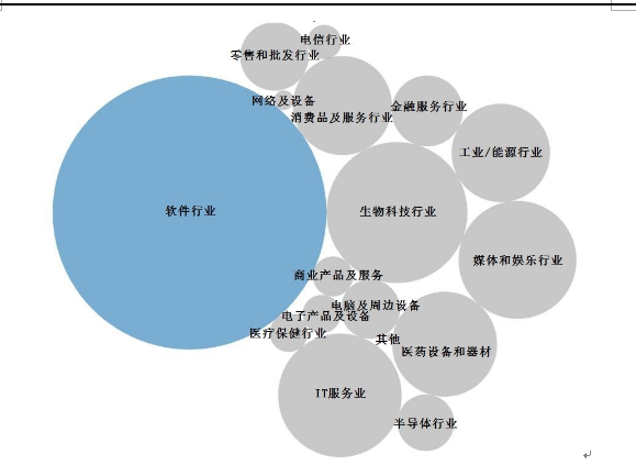 C3 IoT Banks獲得7000萬(wàn)美元的風(fēng)險(xiǎn)投資以擴(kuò)展平臺(tái)