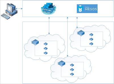 Microsoft啟用基于設(shè)備的Azure AD條件訪問(wèn)