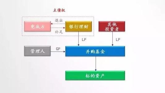 DTCC GCF回購指數(shù)列出了一般抵押品金融回購協(xié)議市場的每日利率