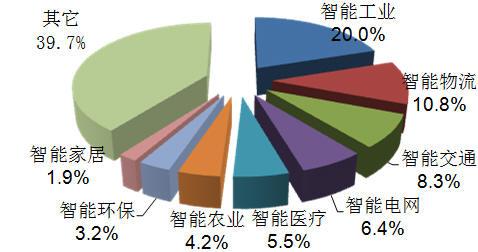 惠普企業(yè)正在通過一個全新的通用企業(yè)平臺全速進入物聯網市場