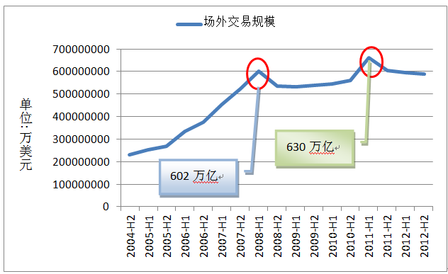 向中央交易對(duì)手的系統(tǒng)發(fā)送清除OTC衍生品交易的指令