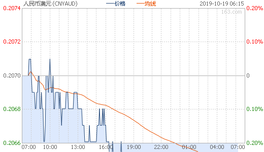 通過(guò)賣方終端直接從BATS Chi-X Europe接收數(shù)據(jù)的交易參與者只需支付一次費(fèi)用