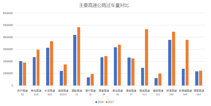 歐洲股票交易量小幅增長??大多數(shù)主要市場上月的交易量均有所增長