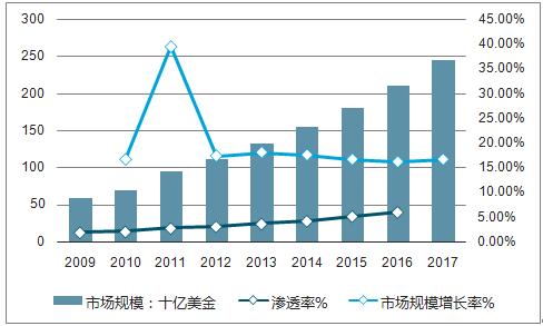 為了打入拉丁美洲快速增長的云計(jì)算市場IBM在巴西圣保羅開設(shè)了一個(gè)新的云數(shù)據(jù)中心