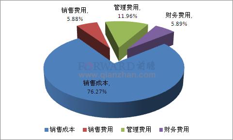 實時交易成本分析服務(wù)旨在為買方公司提供更高的外匯執(zhí)行透明度