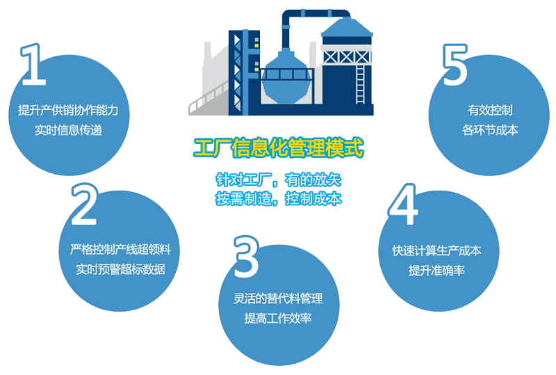 控制成本的能力在不同類型的買方機(jī)構(gòu)之間會有所不同