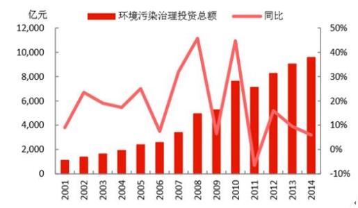 市場環(huán)境的影響對長期投資者而言可能并不完全是積極的