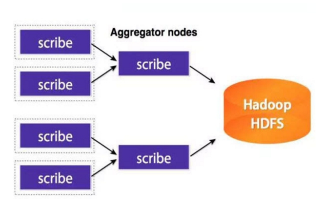 Data Analyzer Corvil與Splunk合作提供大數(shù)據(jù)服務(wù)