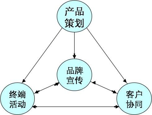 Instinet的不沖突代理唯一模式已成為其品牌價值的關(guān)鍵要素