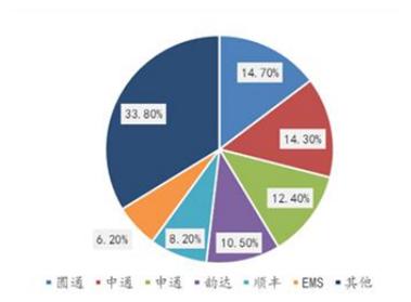 美國交易所正在尋求擴(kuò)展業(yè)務(wù)以最大程度地提高收入