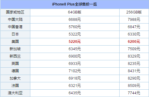 有機會以16500盧比的價格購買iPhone知道報價是多少