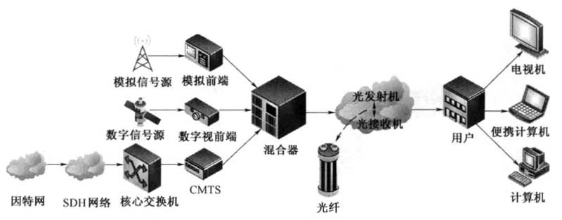 許多熱議是關(guān)于向IP電視的快速轉(zhuǎn)變從而實現(xiàn)了頂級視頻內(nèi)容流的增長