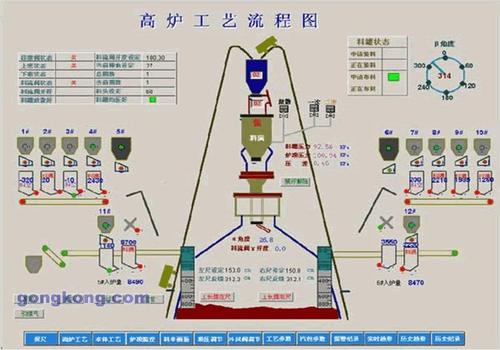 通過使效率低下長期受阻的流程實現(xiàn)自動化