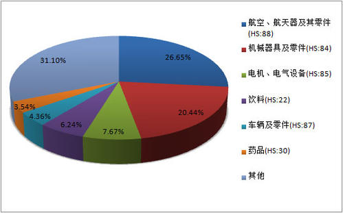 五分之二的買主不會費心指定他們想要訪問哪些暗池