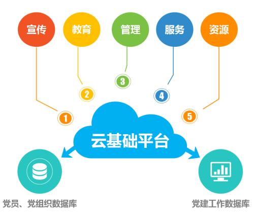 谷歌將利用直播活動(dòng)增加對(duì)其云平臺(tái)的興趣