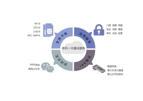 企業(yè)正在使用更多的云服務(wù)十分之一的企業(yè)在公司外部共享文檔