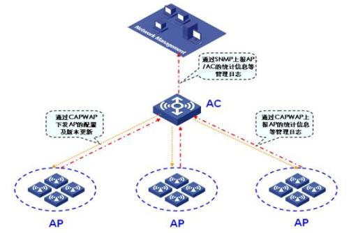 現(xiàn)在在散熱器的價(jià)格中獲得AC的樂趣無需擔(dān)心電費(fèi)