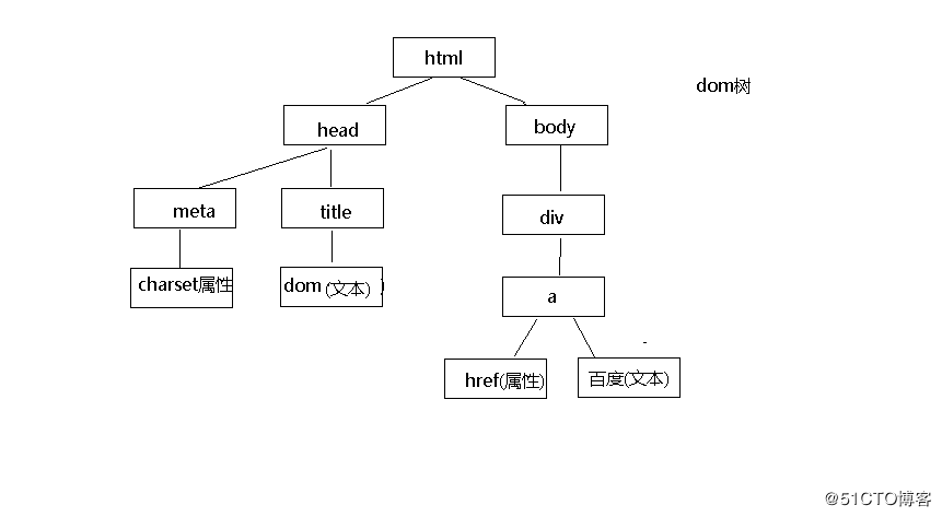 兩家公司將致力于將其兩種獨立的JavaScript技術(shù)合并到一個通用平臺中