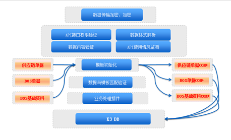 Dropbox將組控件添加到其企業(yè)版本同時(shí)發(fā)布組控制功能和用于企業(yè)集成的新API