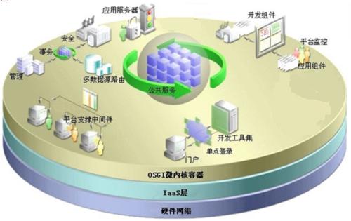 Google通過面向消息的中間件加強了云產品組合