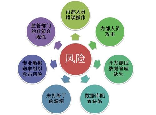 新的Coinbase Exchange提供了接受常規(guī)IT安全和財(cái)務(wù)審計(jì)”的希望