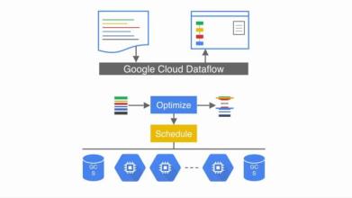 Cloudera的開源Apache Spark引擎發(fā)行版上運(yùn)行的Cloud Dataflow版本