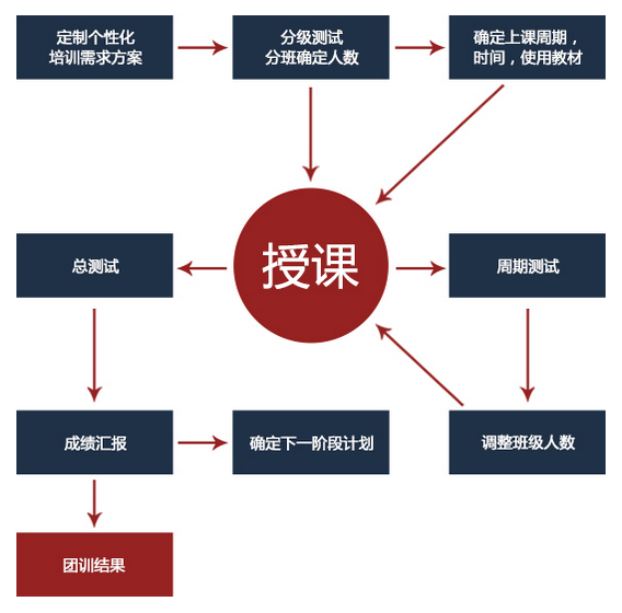 以迎合全球范圍內(nèi)在數(shù)據(jù)中心和云中使用它們的數(shù)千名客戶