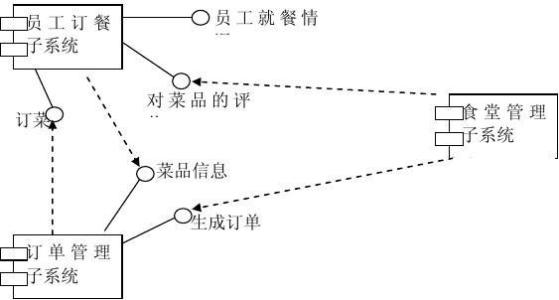 可以搜索并修復(fù)錯(cuò)誤和漏洞以及抵御外來攻擊的系統(tǒng)的需求正在增長