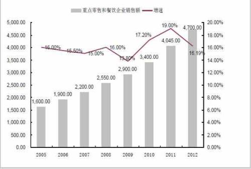 證券平均每日交易額增長(zhǎng)14％至17.9億令吉確保了東南亞利潤(rùn)的大幅增長(zhǎng)交換