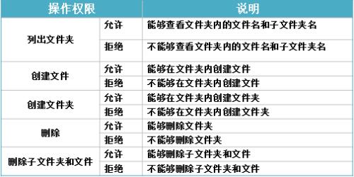 如何在Android上讀寫外部NTFS外部硬盤驅(qū)動器和筆式驅(qū)動器