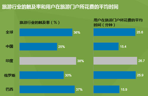 Ola和Uber也將能夠在IRCTC的網(wǎng)站和移動應(yīng)用程序上進(jìn)行預(yù)訂