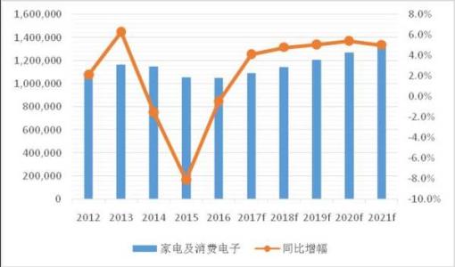 掩蓋了該地區(qū)大多數(shù)市場(chǎng)的溫和增長(zhǎng)其中中國(guó)市場(chǎng)受營(yíng)業(yè)額下降的影響最大