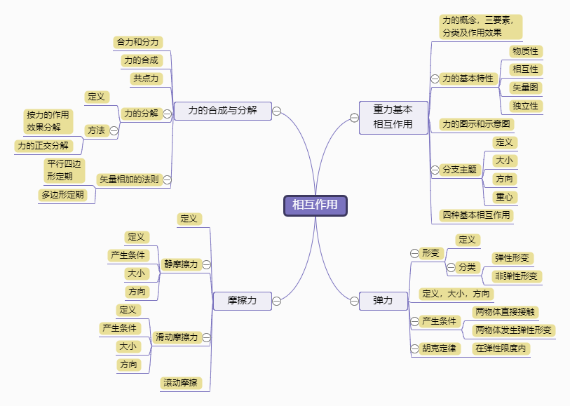 市場(chǎng)和價(jià)格發(fā)現(xiàn)可以通過(guò)多種流程類型的相互作用來(lái)發(fā)揮最佳作用