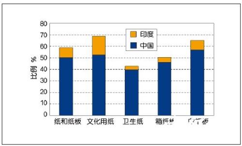 印度到2020年的在線業(yè)務(wù)將達(dá)到1000億美元