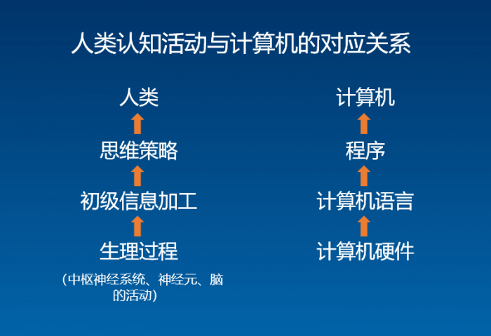 HFT一詞已成為許多不同的基于計算機的交易策略的萬能