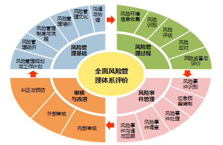 花旗在違反日本證券法后重組其內(nèi)部控制系統(tǒng)和風(fēng)險(xiǎn)管理技術(shù)