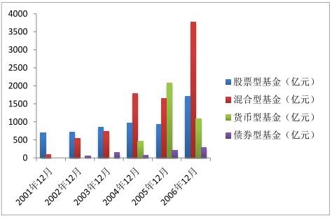 外國投資者繼續(xù)對中國的管理型基金行業(yè)保持明顯偏低的狀態(tài)