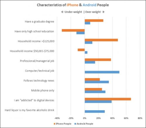 以保護(hù)Android用戶免受損害病毒或手機(jī)的應(yīng)用程序的侵害