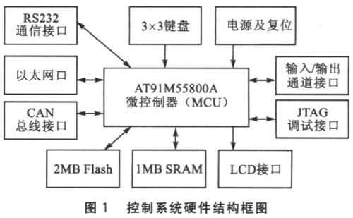 EBI風(fēng)險(xiǎn)管理系統(tǒng)處理大量交易的能力的提高