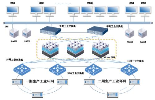 VMware圍繞新的vSphere Server虛擬化和vSAN存儲(chǔ)虛擬化技術(shù)