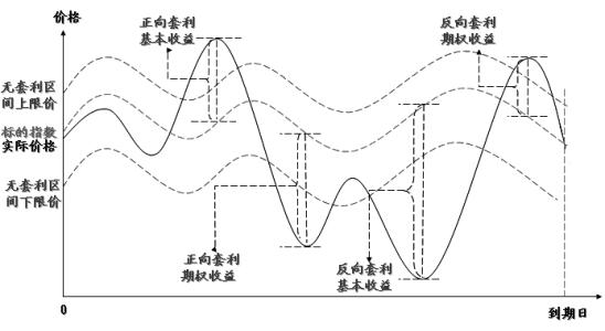 短期套利或?qū)_任何此類頭寸中的一項(xiàng)或多項(xiàng)