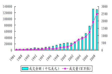 全球股票交易量的下降表示Neonet越來越關注其歐洲核心市場